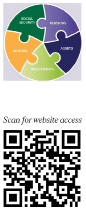 Chart Qr Code